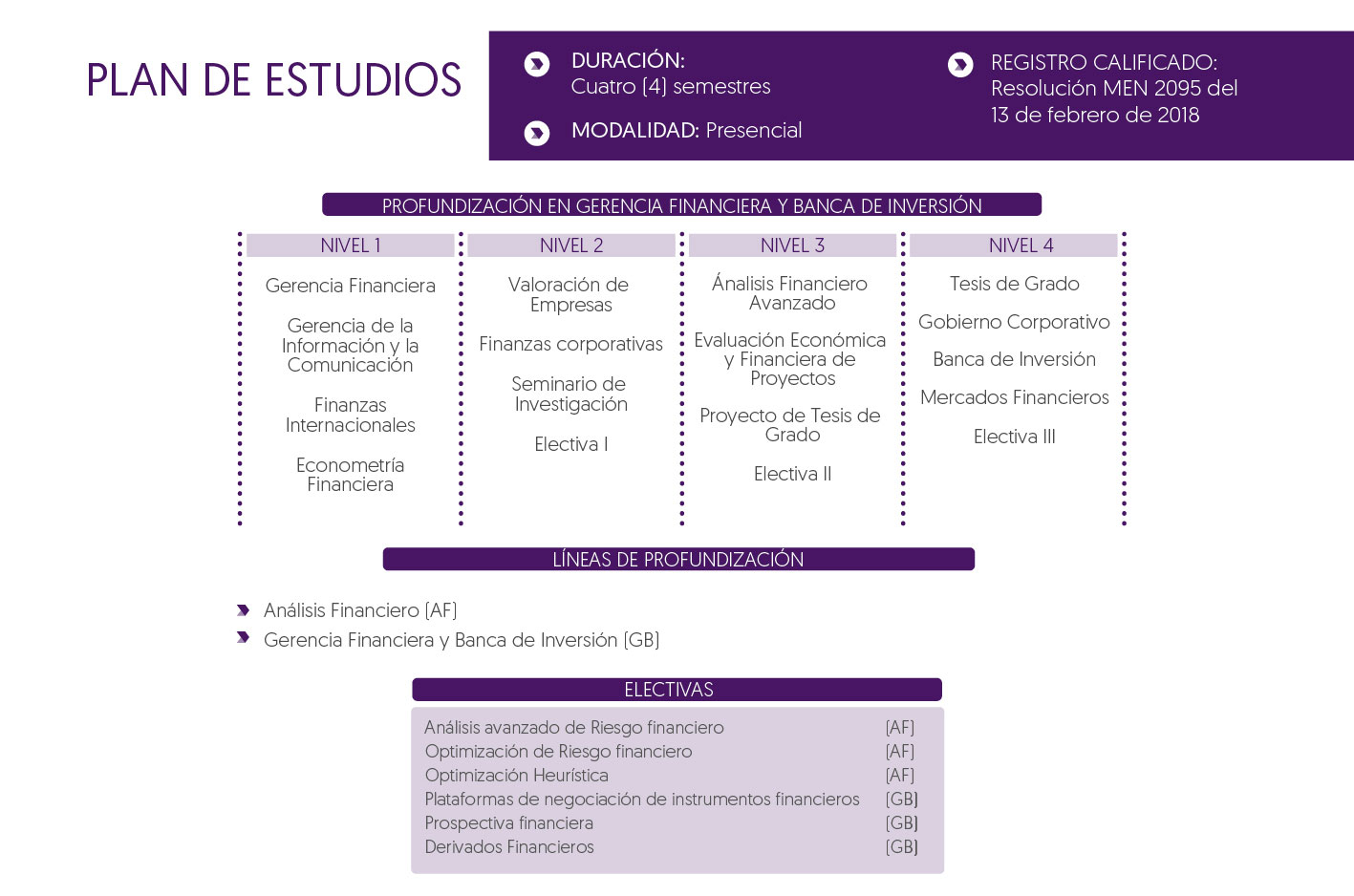 Plan de estudios