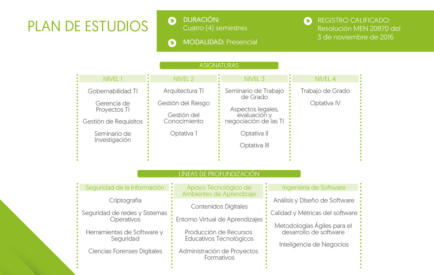 Plan de estudios