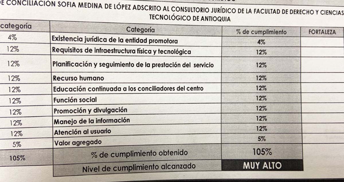 Visita del Ministerio de Justicia y del Derecho 