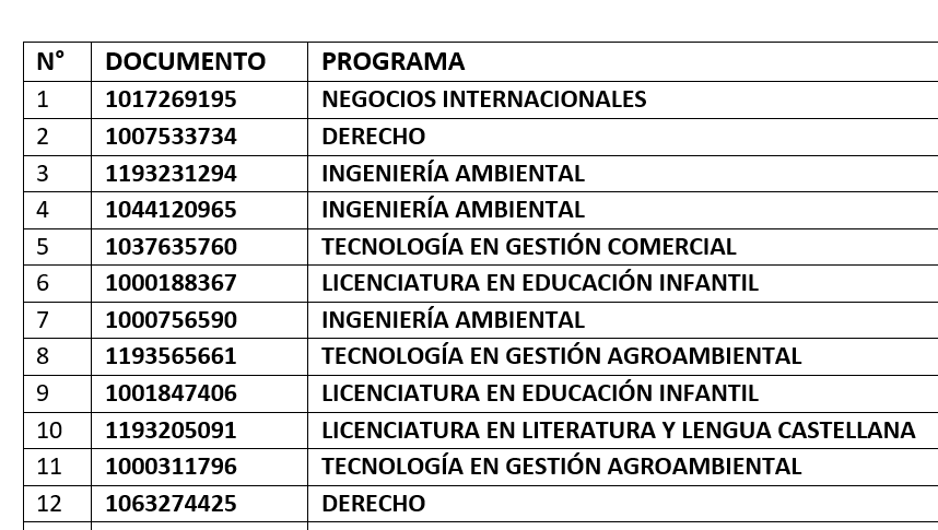 Resultados Fondo Alimentario 2021-1